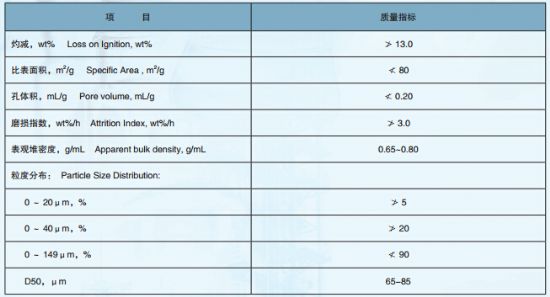 點擊查看詳細信息<br>標題：增產(chǎn)輕烯烴催化裂化助劑DYC-PA 閱讀次數(shù)：7006