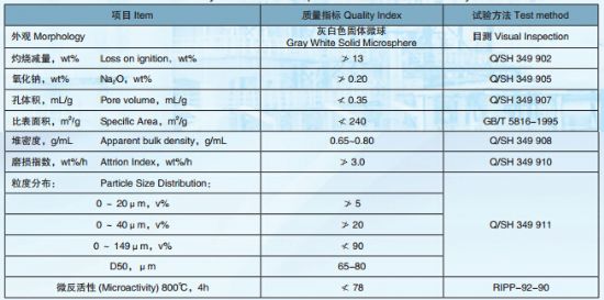 點擊查看詳細信息<br>標題：渣油催化裂化催化劑DYC-01 閱讀次數(shù)：21703